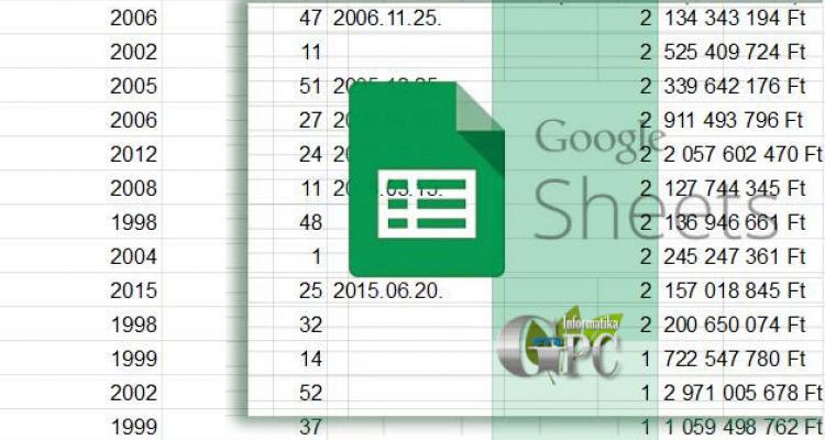 Google Spreadsheet na Copa do Mundo 2014 - Setesys Produtividade