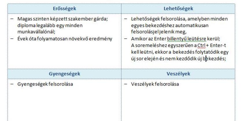 SWOT analízis SWOT analízis
